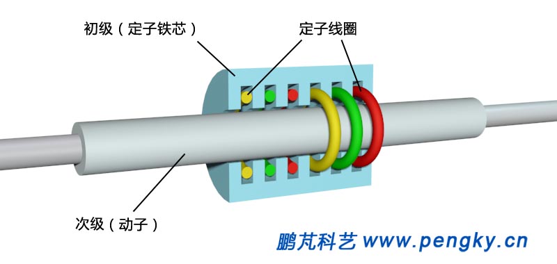 圆筒式直线电机